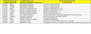 Trasparenz Eisclub Gardena 2021